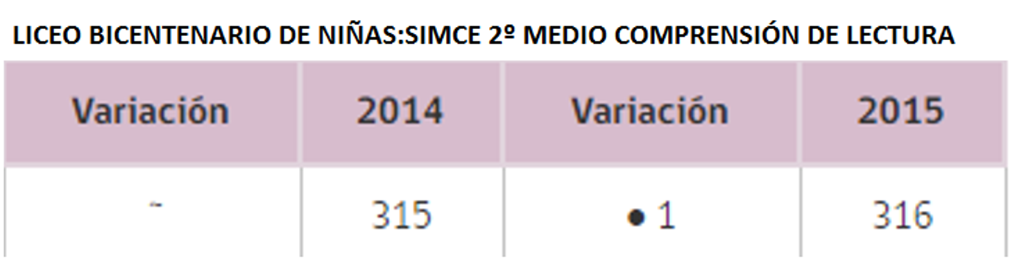SIMCE LICEO BICENTENARIO