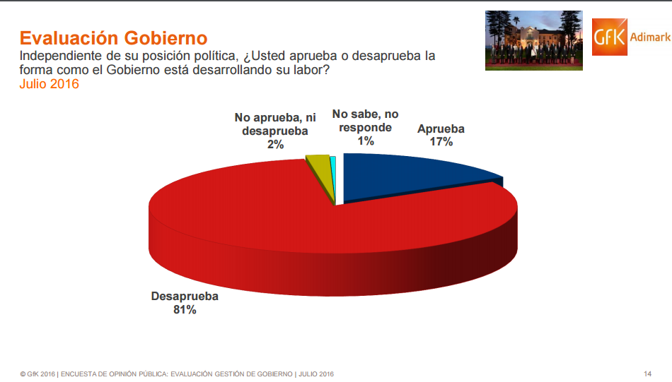 evaluacion gobierno julio 2016