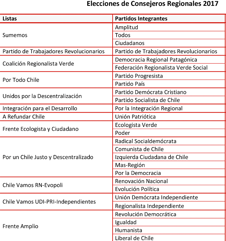 PACTOS ELECTORALES CORES